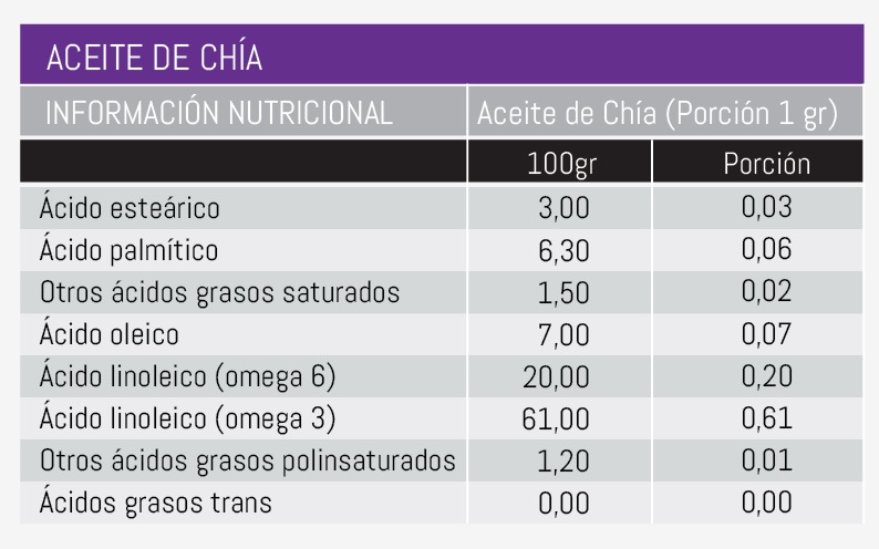 aceite_chia